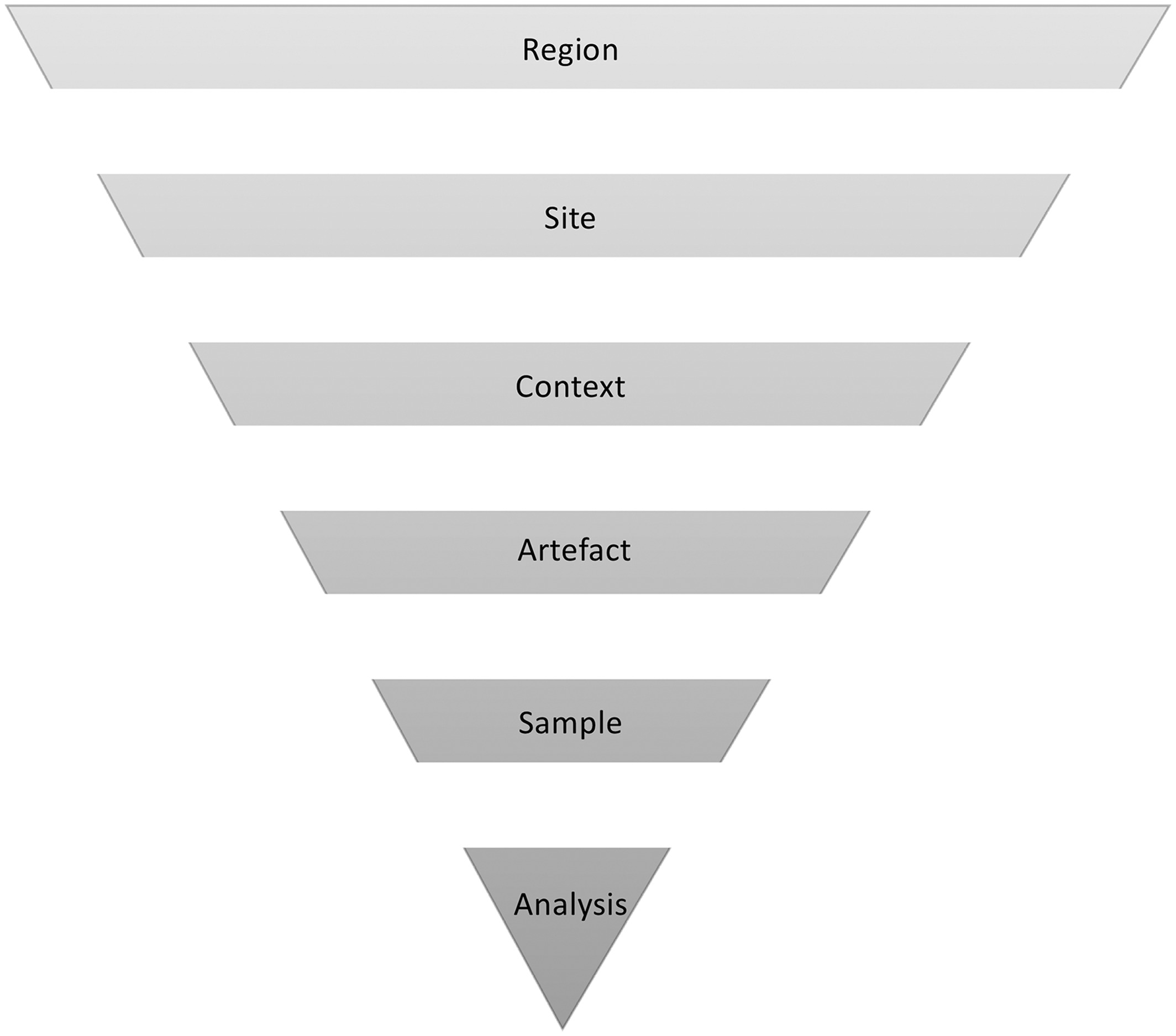 Hierarchy of object data
